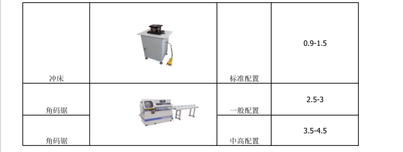 門窗設備廠家報價